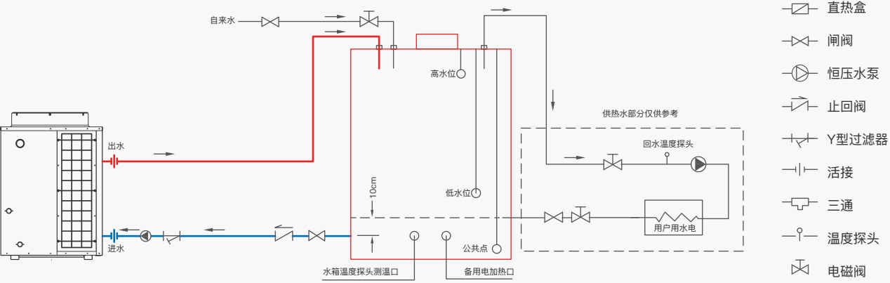 安(an)裝(zhuang)示意圖